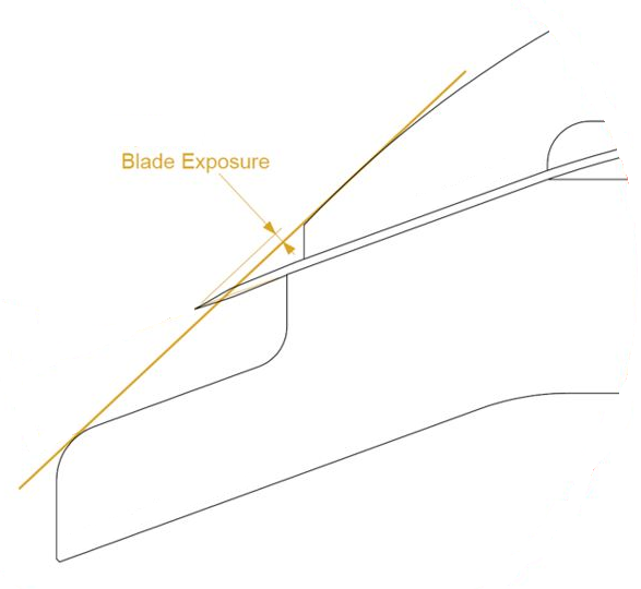 What makes a good razor? 5 factors that influence your shaving!