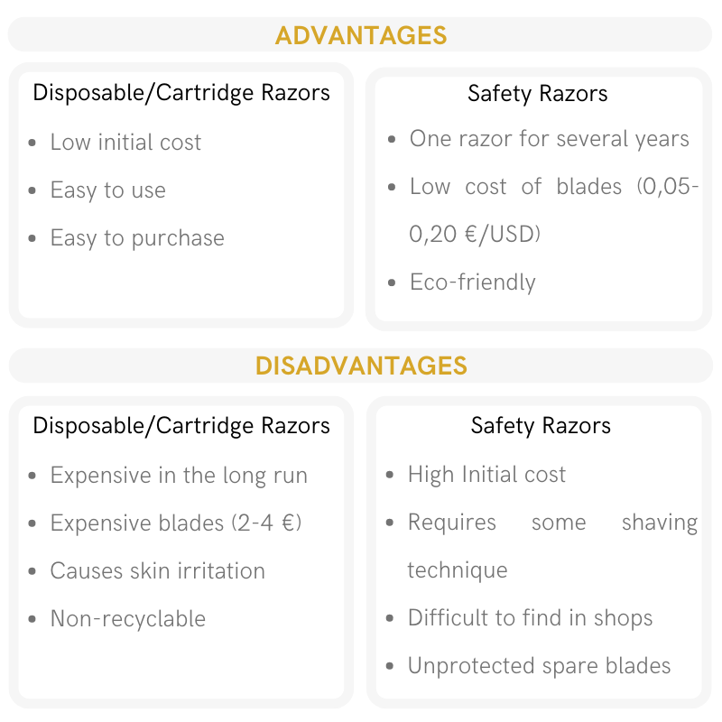 Cartridge razors vs double edge safety razors